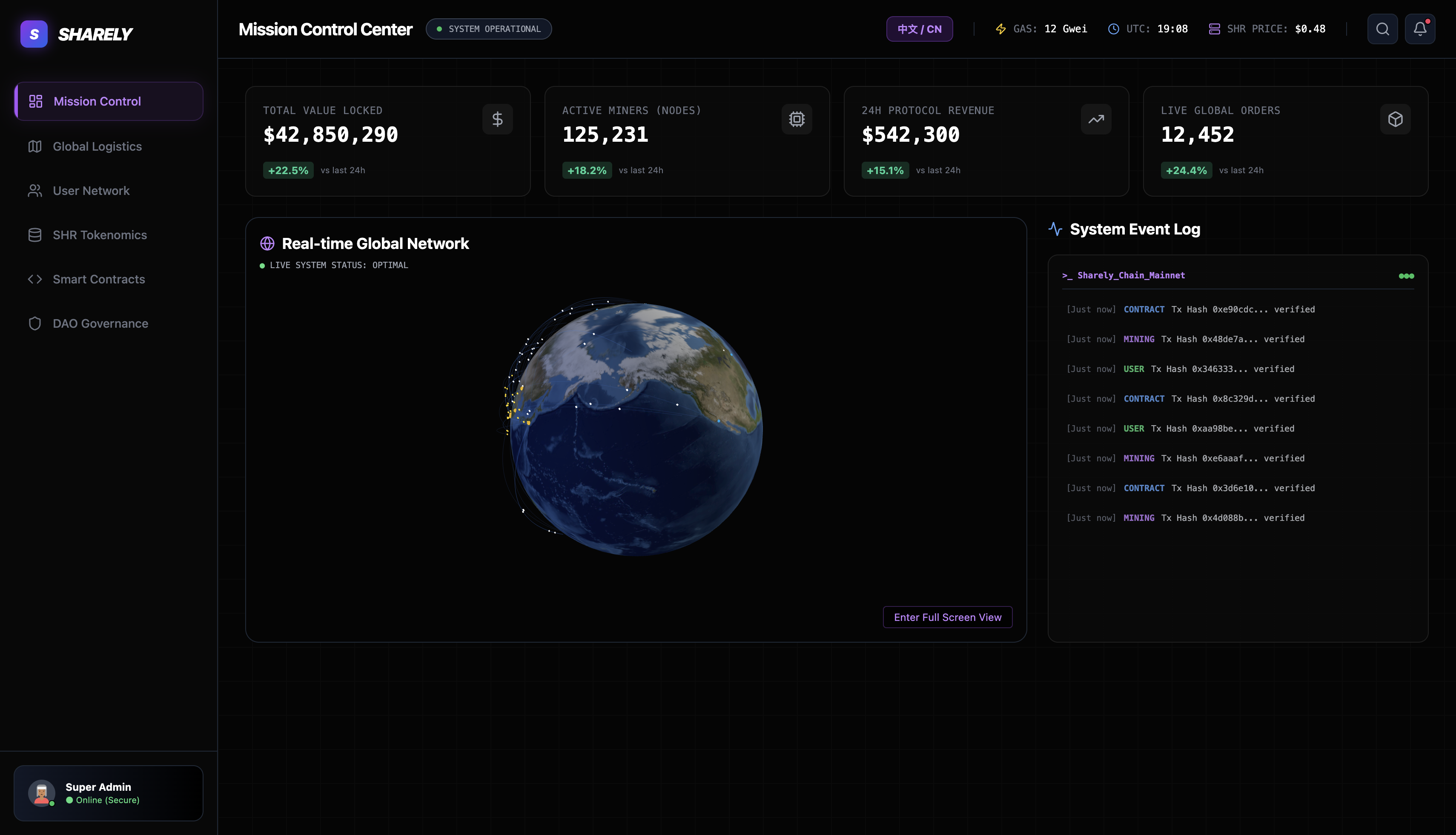 Sharely Admin Screenshot